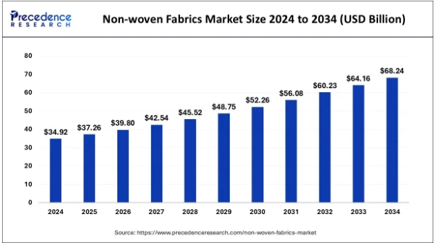 best non woven geotextile fabric best non woven geotextile fabric