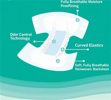 Sekmeli Özetlere Katılıyor